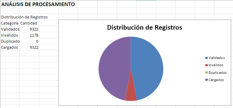 Reporte Excel - Métricas