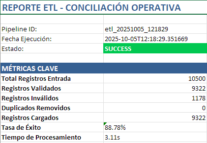 Reporte Excel - Resumen Ejecutivo